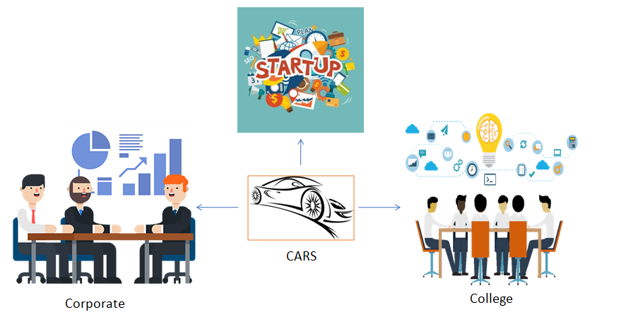 CARS Initiative