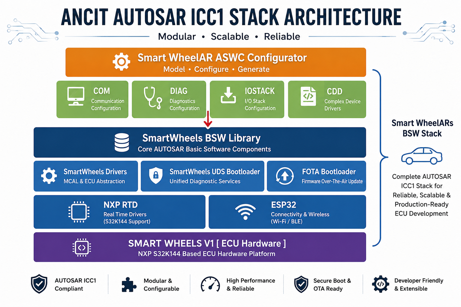 SmartWheels AR Architecture